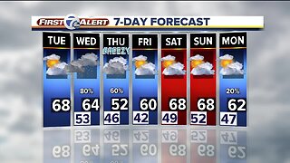 Metro Detroit forecast: Temps near 70 on Tuesday before rain Wednesday