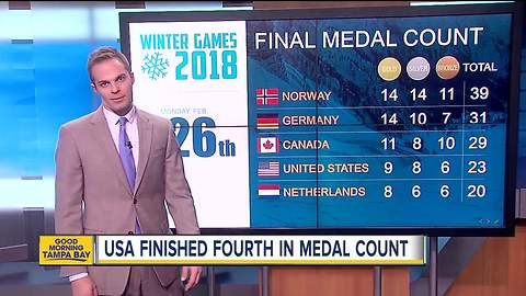 Team USA finishes fourth in Olympic medal count