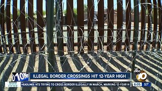 New numbers show dramatic surge in border crossings