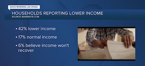 Households reporting lower income