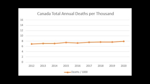 Canadian Death Statistics: How Is This A Pandemic?