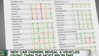 Consumer Reports releases Owner Satisfaction Survey