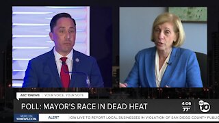 Poll: Mayor's race in dead heat