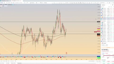 Chart Review: August 27 - Forex