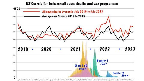 NZ ALL CAUSE DEATH TRENDS TO THE END OF JUNE 2023