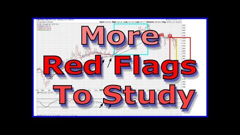 More Red Flags To Study: FB ( Meta ), AMZN ( Amazon ), NFLX (Netflix ) - 1506