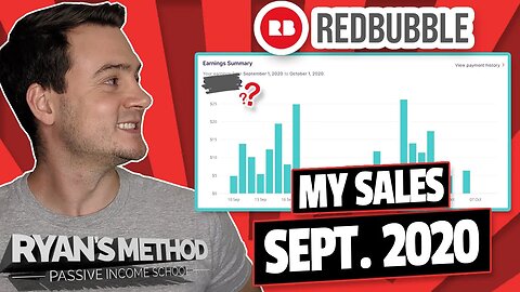 Redbubble Sales Report: September 2020
