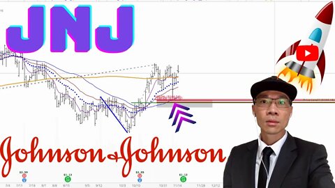 Johnson & Johnson Stock Technical Analysis | $JNJ Price Predictions