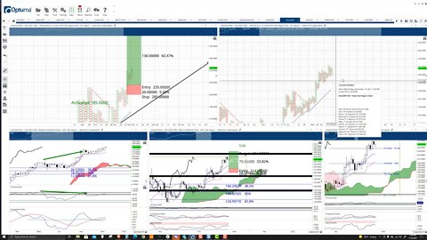 Solana (SOL) Cryptocurrency Price Prediction, Forecast, and Technical Analysis - Nov 8th, 2021