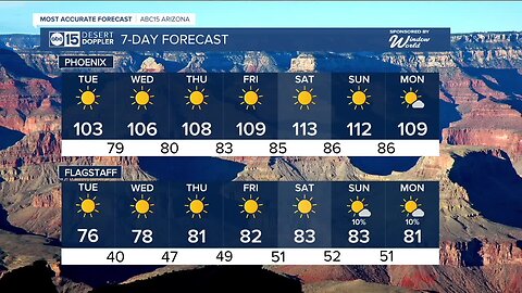 Sunny days, hotter temperatures ahead