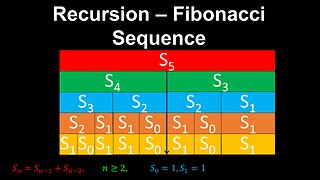 Recursion, Fibonacci Sequence - Discrete Mathematics