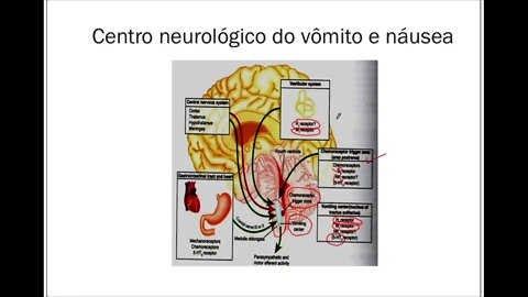 Farmacologia TGI - Parte 3