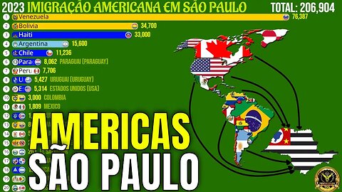 Imigração Americana no Estado de São Paulo