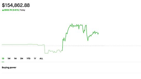 Selling calls and puts | New Dividend Portfolio | Credit spreads 6/26/2023 Making Money Today :)