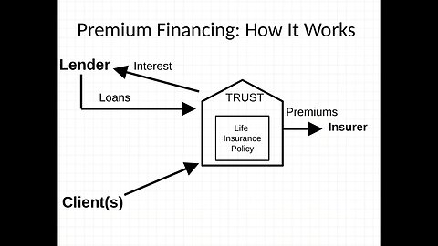 The Benefits of Life Insurance Premium Financing - A Tool for the Uber Rich