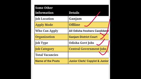 Ganjam dist Jobs Vacancy 2022 | #preparationking | Free job alert 2022 | Odisha nijukti khabar today