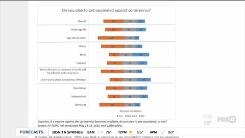 Public divided over future COVID-19 vaccine