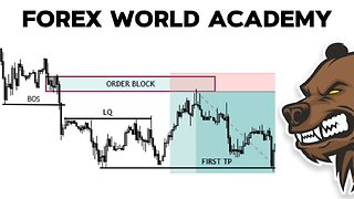 forex market breakdown