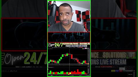 [LIVE] PRICE ACTION THEORY & PSYCHOLOGY FINANCE SOLUTIONS-YT #shorts