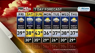 Quiet today, Messy Weather this Weekend