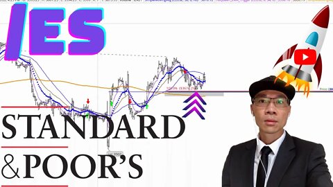 S&P500 E Mini Futures Technical Analysis | $ES Price Predictions