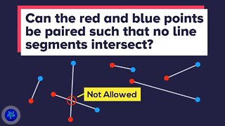 Can you (always) pair an equal number of red and blue points such that no line segments intersect?