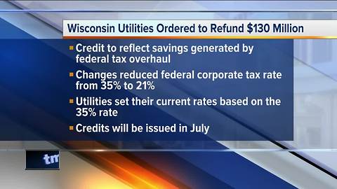 Wisconsin regulators order utilities to refund $130m