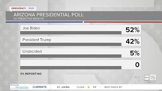 New poll puts Trump behind Biden in Arizona