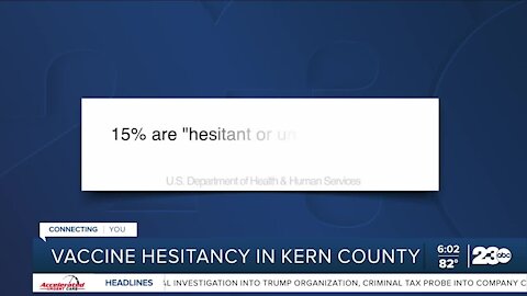How close is Kern County to herd immunity?