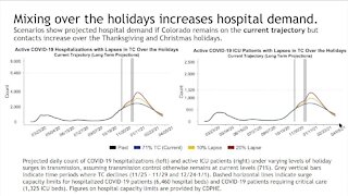 Colorado could see 2,000+ more COVID-19 deaths by end of year, state health data shows