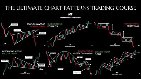 The Ultimate Chart Patterns Trading Course | Technical Analysis and Price Action Masterclass