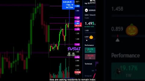 SUSHI at resistance! Can it push higher?💎🙌👀🔥🚀