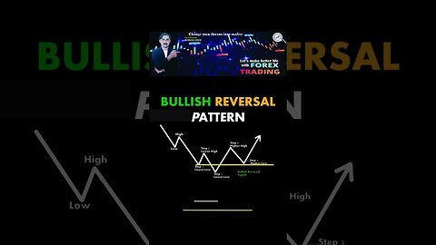 Bullish Reversal Chart Pattern | price action| technical analysis| trendline| national forex academy