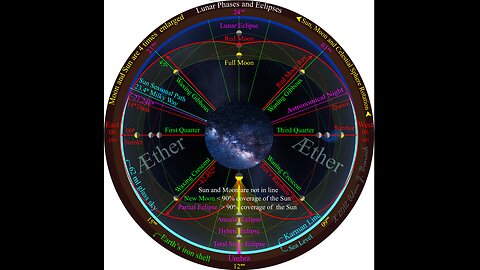 GLOBETARDS FOUCAULT PENDULUM PROVES HIS RETARDATION AND HATE FOR THE HELIOCENTRIC MODEL