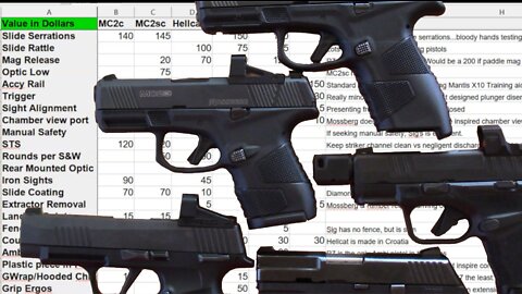 9mm Pistol Spreadsheet Shootout - Current Assets vs Current Liabilities
