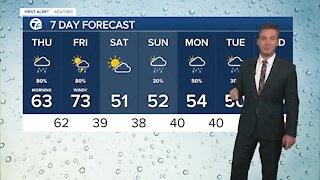 FORECAST: Thursday morning