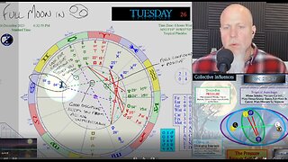 Winter Solstice, Full Moon, and Christmas!! How to CIRF this BIG WEEK (12/21 - 12/27)