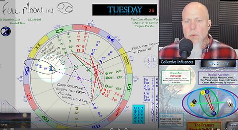 Winter Solstice, Full Moon, and Christmas!! How to CIRF this BIG WEEK (12/21 - 12/27)