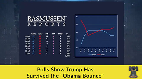 Polls Show Trump Has Survived the "Obama Bounce"