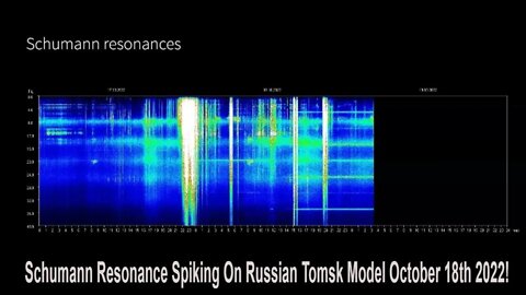 Schumann Resonance Spikes On Tomsk Model October 18th 2022!