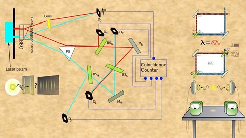 Interpretations of Quantum Mechanics