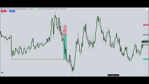 MES TRADES DE LA SEMAINE (+1050$ EN FUNDED)