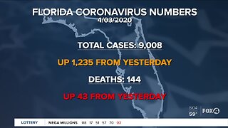 Florida coronavirus numbers for April 3, 2020