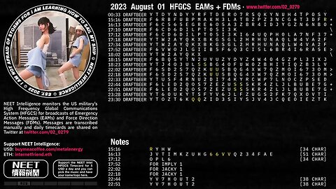 August 01 2023 Emergency Action Messages – US HFGCS EAMs + FDMs