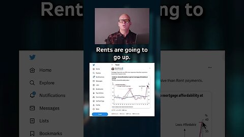 Mortgage vs Rent: 40% difference!