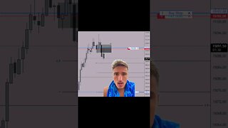 Day Trading The 5 Minute Chart is MONEY #daytrading #forextrading #futurestrading #forex