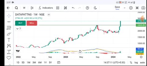 Breakout Swing trading strategy