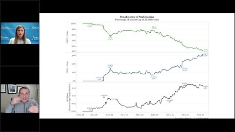 Talking Data Episode #107: What Ends Crypto’s Correlation to Legacy Markets?