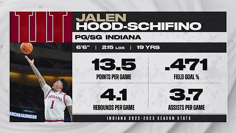 Los Angeles Lakers Select Jalen Hood-Schifino With The 17th Overall Pick