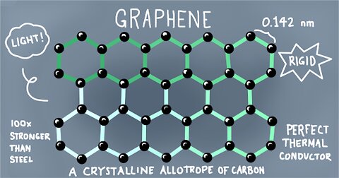 Dr. Rob Verkerk: "There's Might Be Graphene In It"